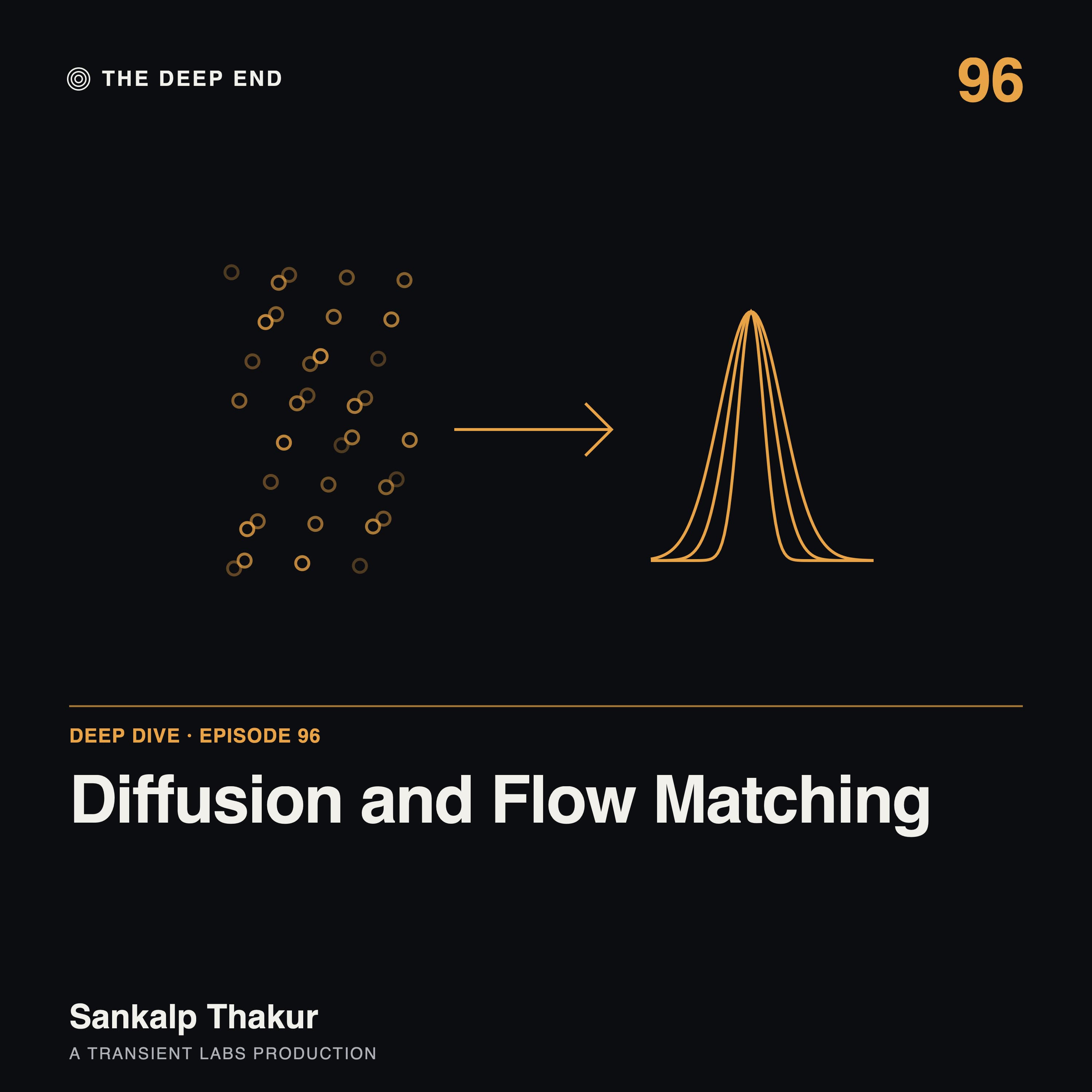 Episode 96: Running the Heat Equation Backwards: Diffusion Models and Flow Matching, by Sankalp Thakur